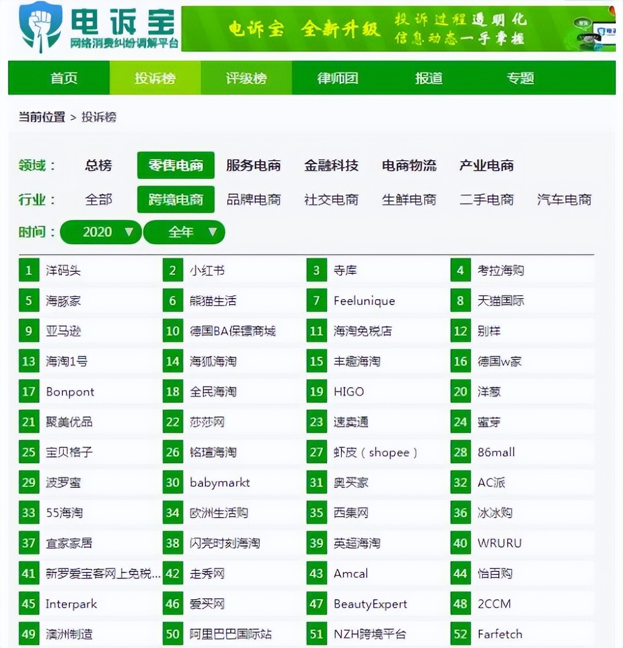 曾经代购电商鼻祖，烧光10亿后，被房东扫地出门