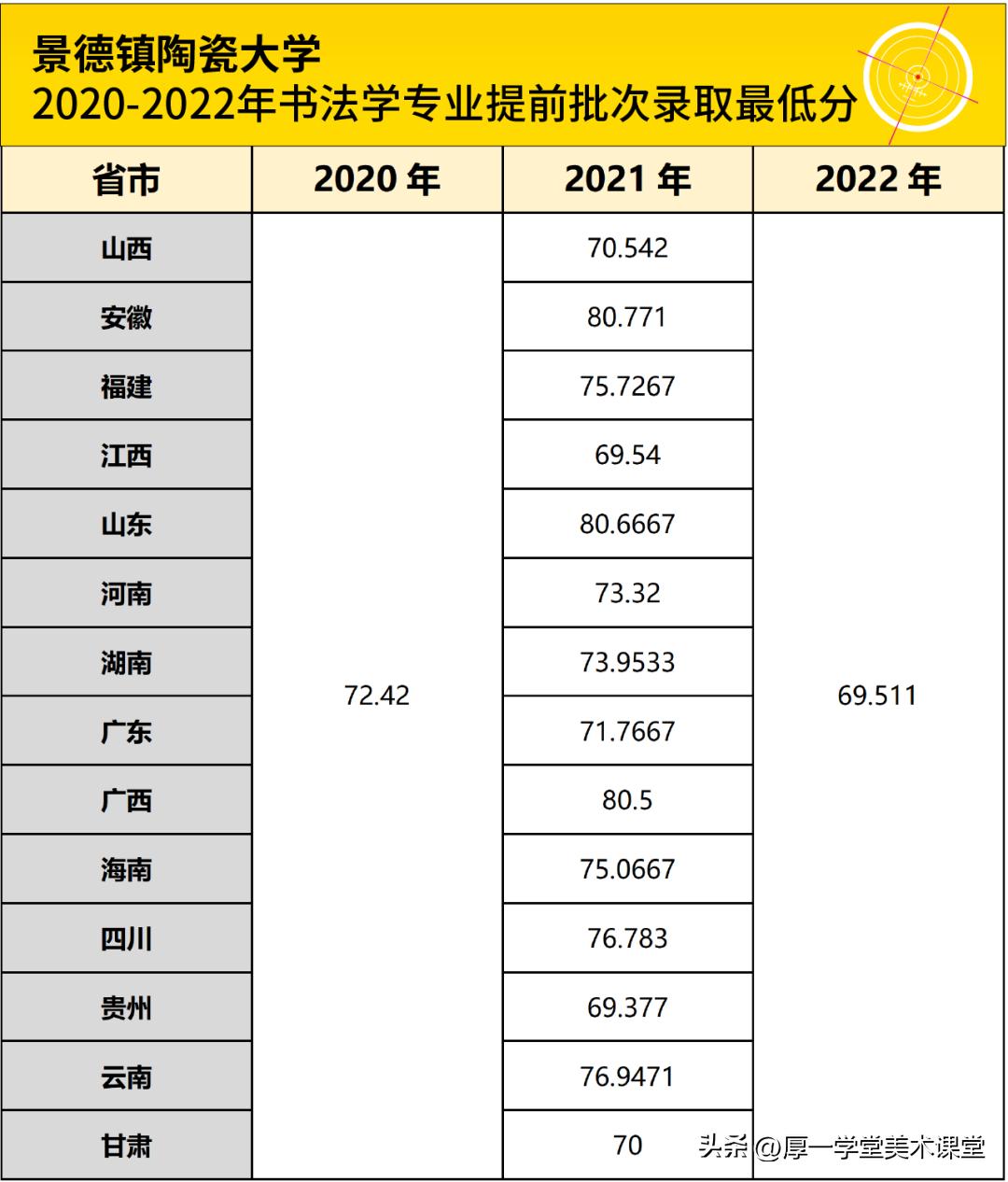 报考景德镇陶瓷大学需要校考吗,景德镇陶瓷大学报考攻略