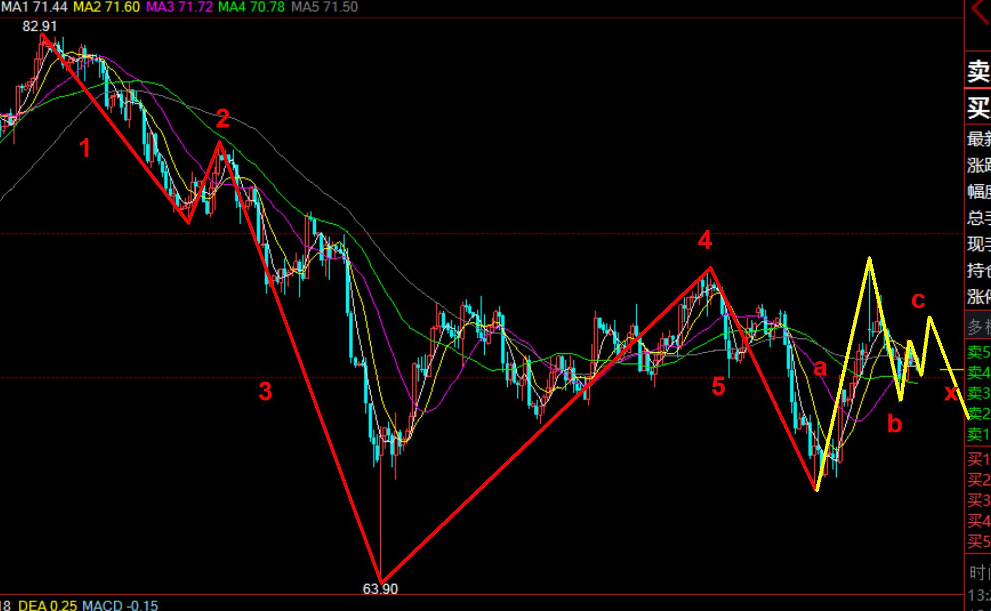 原油走势分析及建议老李,原油多空博弈激烈反复震荡下行