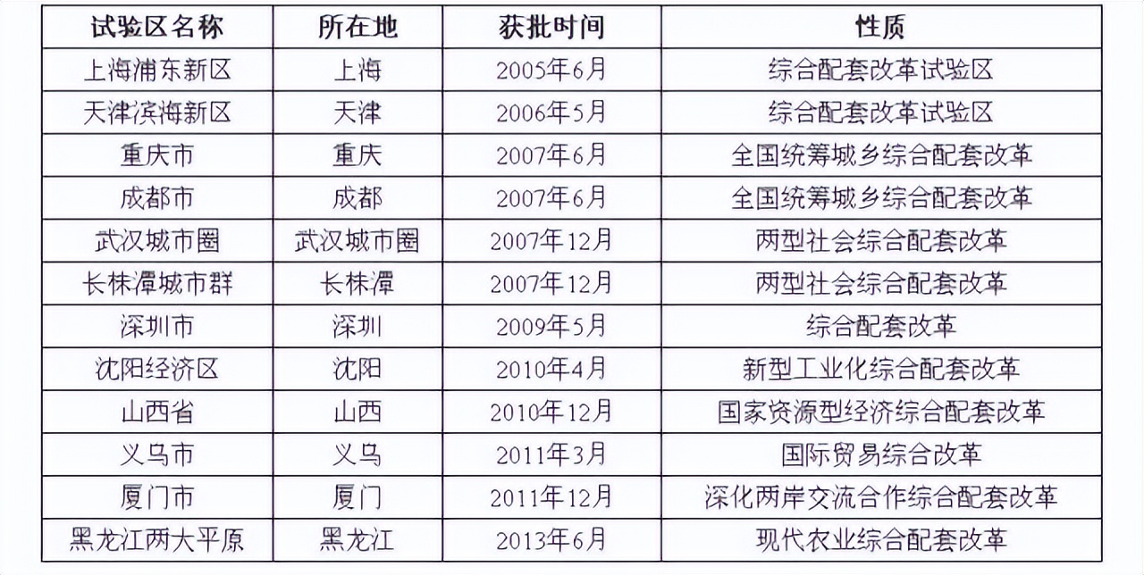 中国经济区划分现状,我国三大经济区的划分指标