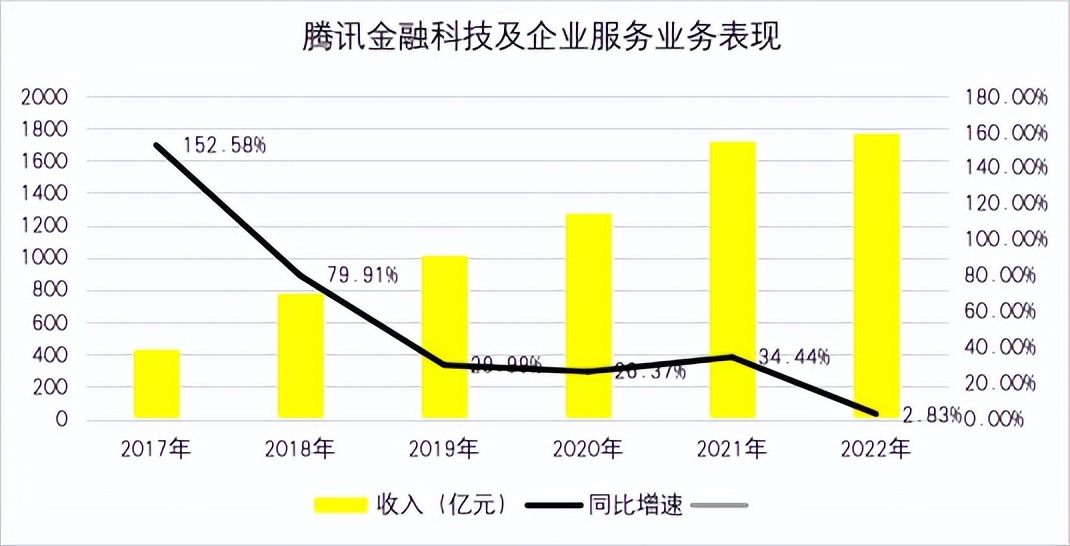 寰俊鏀粯鎵ｈ垂鑷姩璺宠浆,寰俊鏀粯鐪熷疄鎴愭湰
