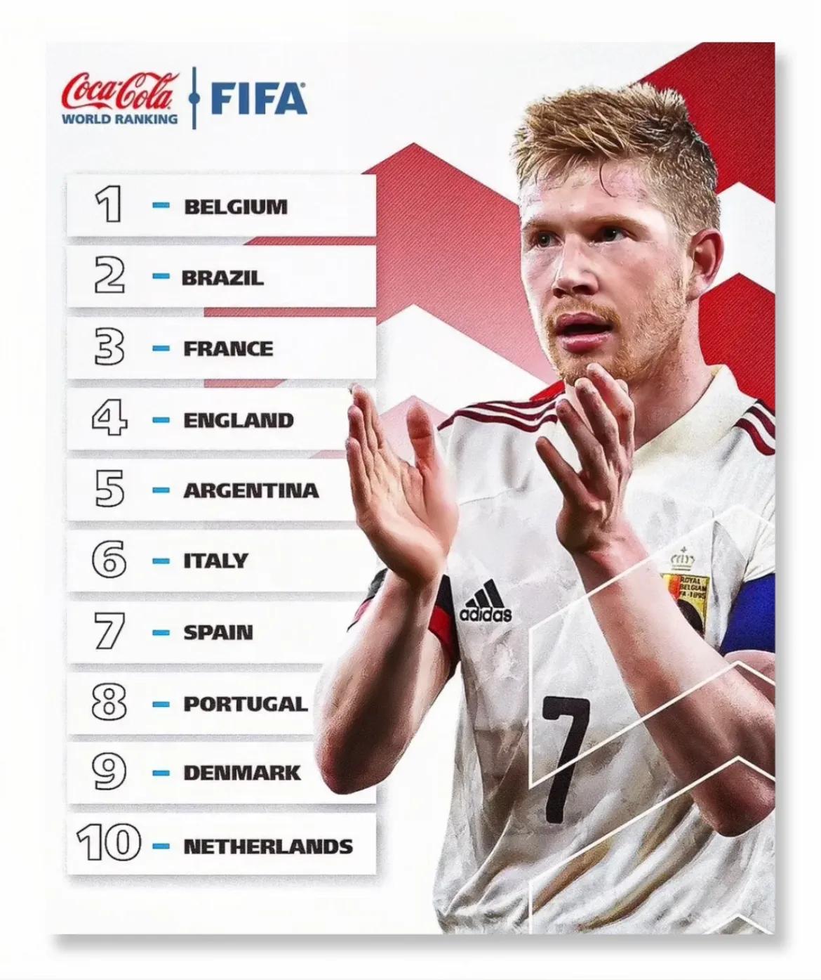 2019年世界足坛射手榜,年终盘点2021足坛大事件全回顾