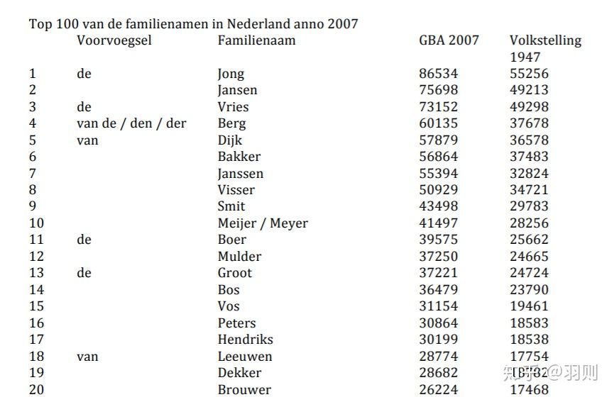 荷兰缺少德容有什么影响,德容为什么没有入选荷兰队大名单