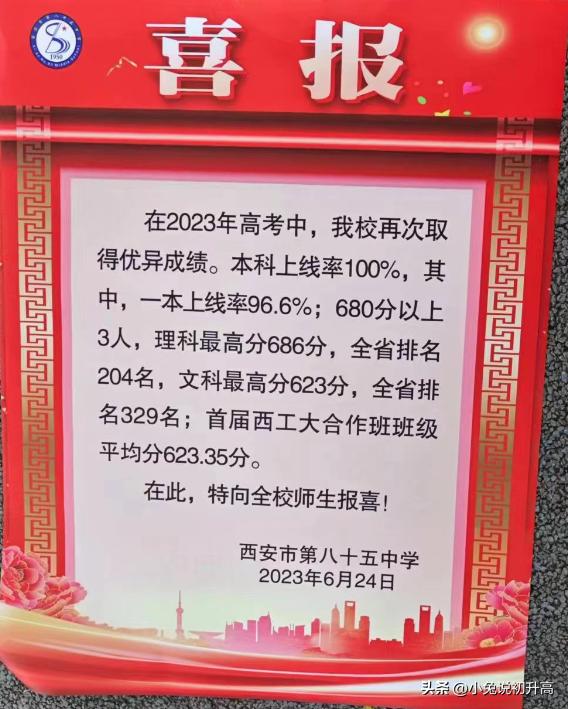 2023年陕西省64所高中学校高考成绩盘点