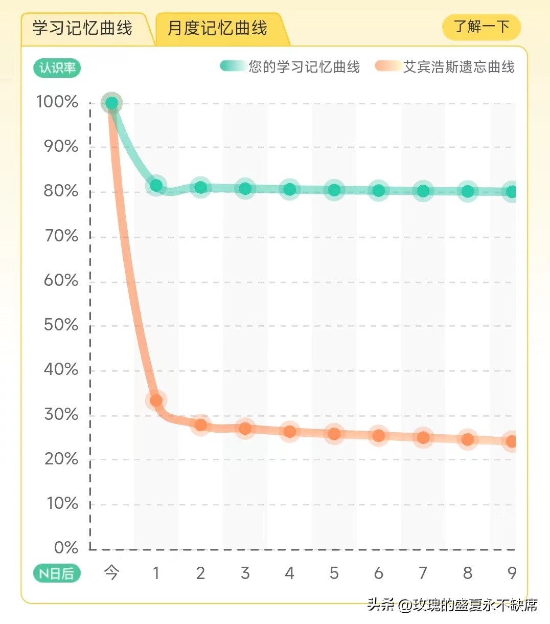 英语学习经历和技巧,成人英语学习思路