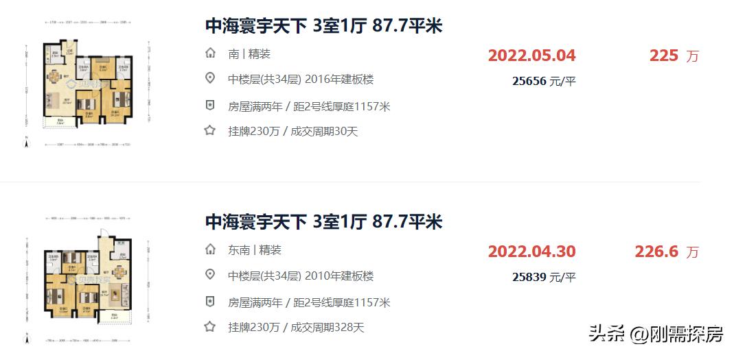 高新区，楼市炒作全部崩盘？