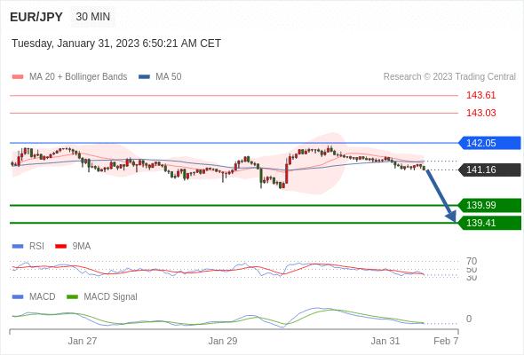 欧洲市场最近行情,欧洲开市时间