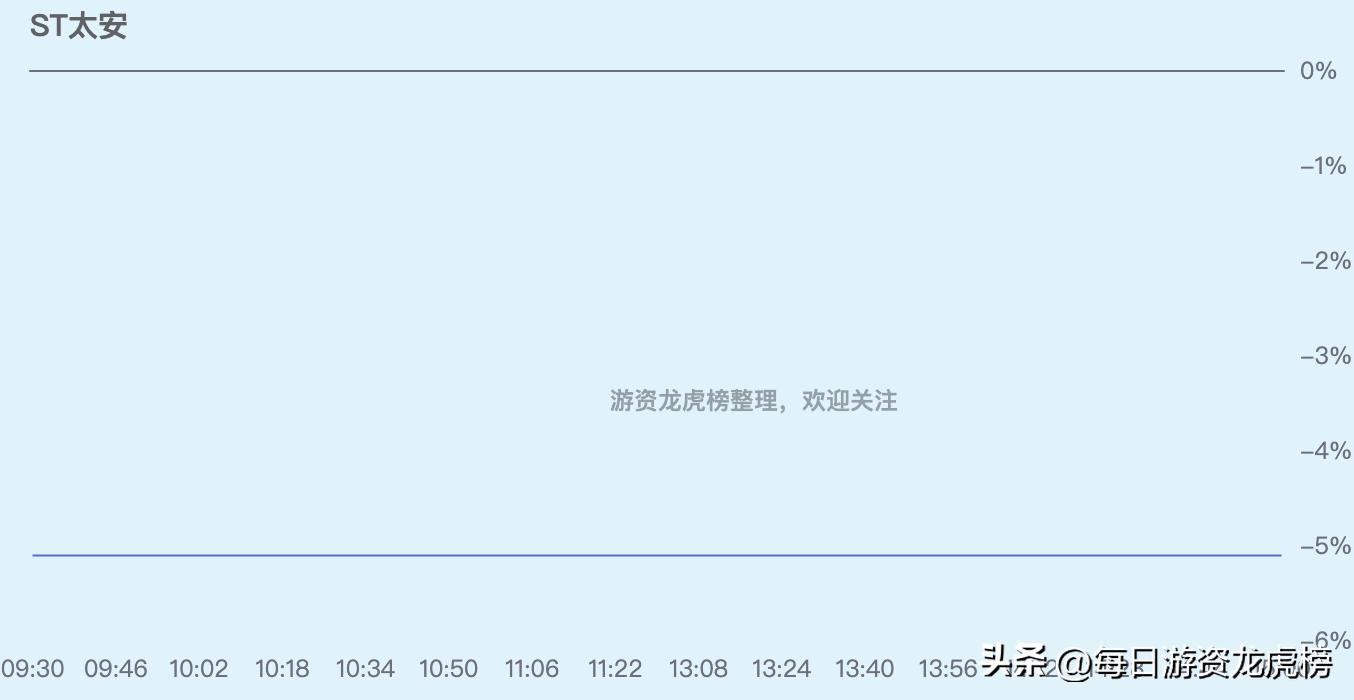 202328游资交易明细,2023年11月13日游资交易明细图