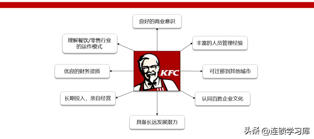 2023连锁店加盟项目排行榜,连锁加盟项目招商免费