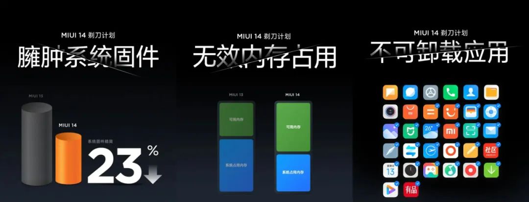 最精简的手机系统来了！MIUI14不能删除的应用只有8个了