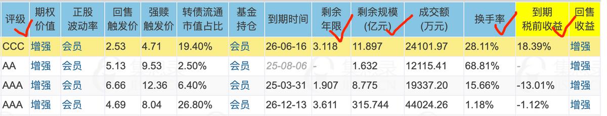 可转债交易常用的一些工具与手法,可转债交易策略全集