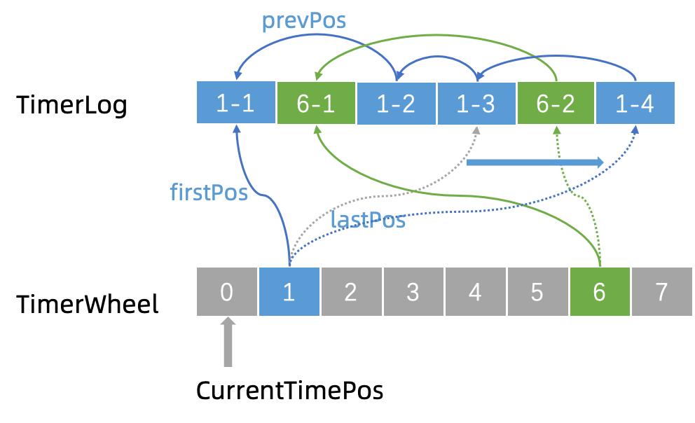 璁㈠崟瓒呮椂鎬庝箞澶勭悊璧斾粯,璁㈠崟瓒呮椂鑷姩鍏抽棴澶勭悊
