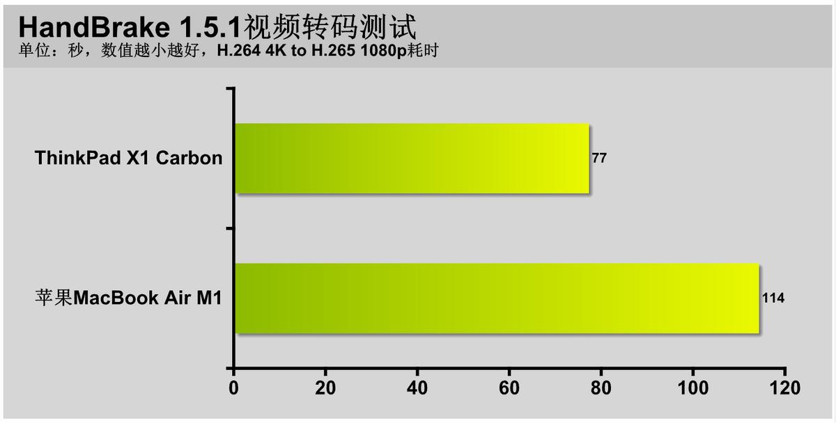 macbookpro对比thinkpadx1如何选择,thinkpadx1carbon和macbookpro对比