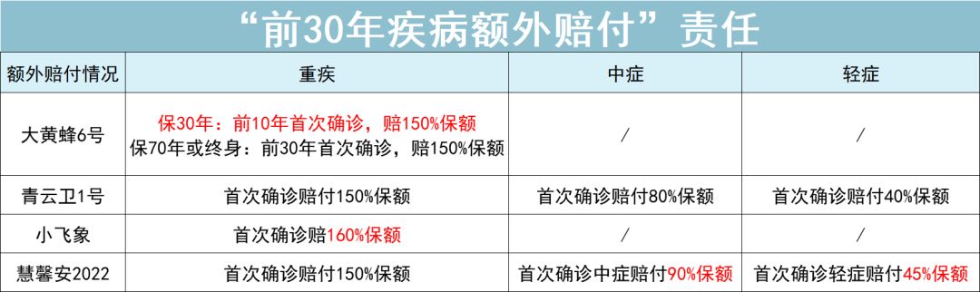 推荐一款最值得购买的少儿险,推荐一款比较好的重疾险