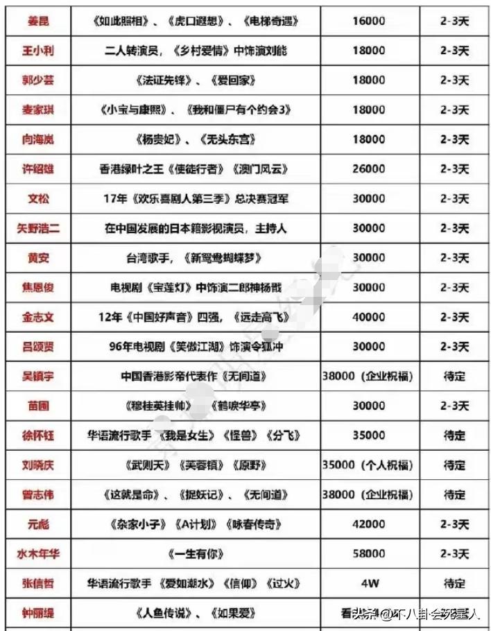 一张报价单，将明星“躺着赚钱”的*裤底**扒得一干二净了