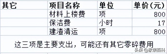 装修预算清单一览表免费下载,装修预算清单一览表商铺