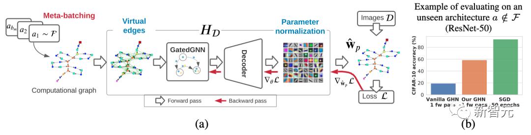计算机科学与技术未来四年的走向,计算机科学史上的重要突破