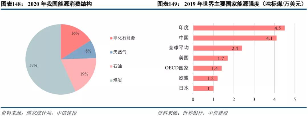 中信建投市场处于多空交织阶段,中信建投2022年投资策略