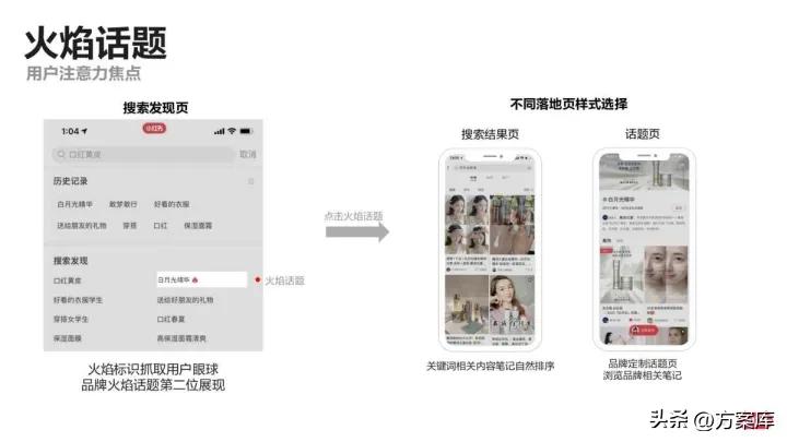 小红书品牌投放报告,小红书品牌推广怎么投放