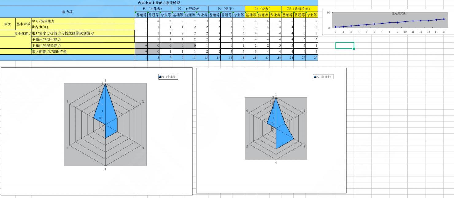做抖音必须知道的50个专业术语,做抖音必学的抖音官方知识