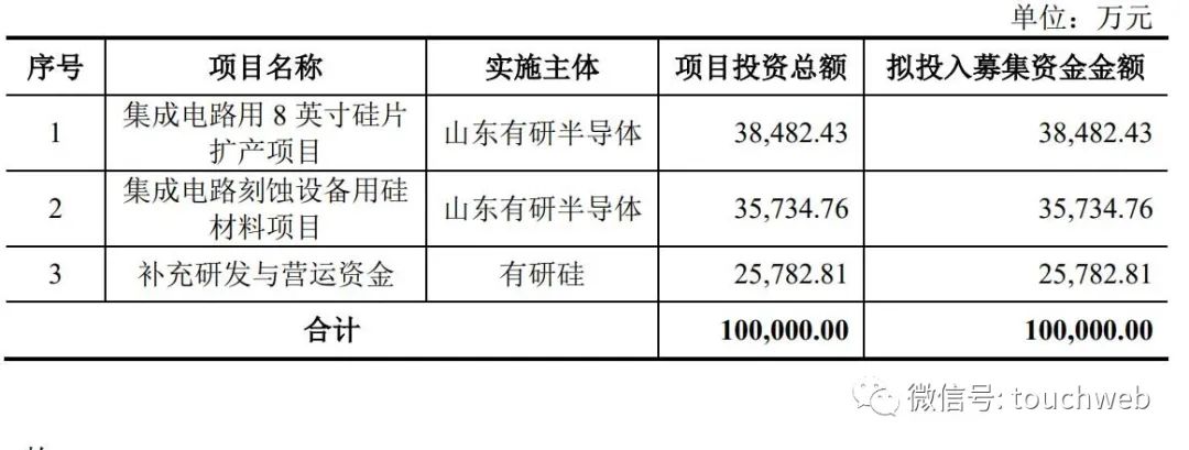 有研硅通过注册：年营收8.6亿实控人方永义为日本人