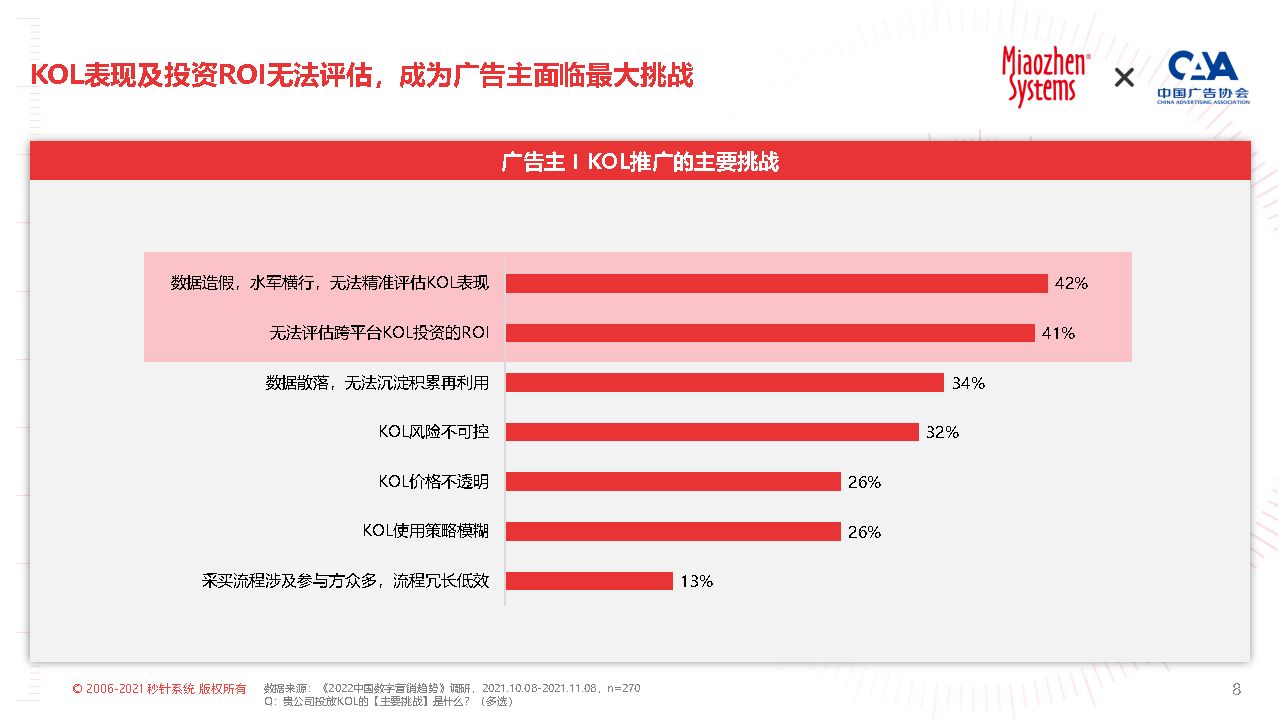 2022KOL营销趋势白皮书-秒针系统中国广告协会