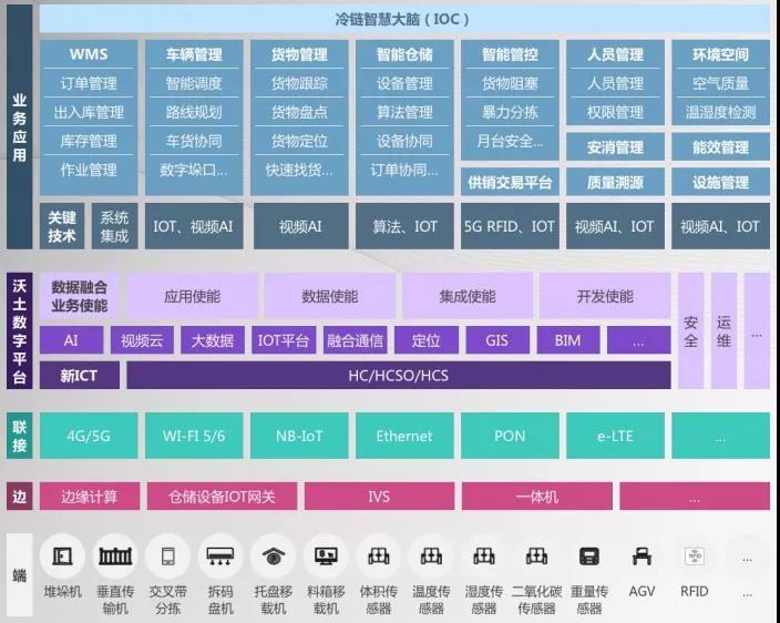 前海粤十中标盐田港集团首个冷链综合园区数智冷链工程项目