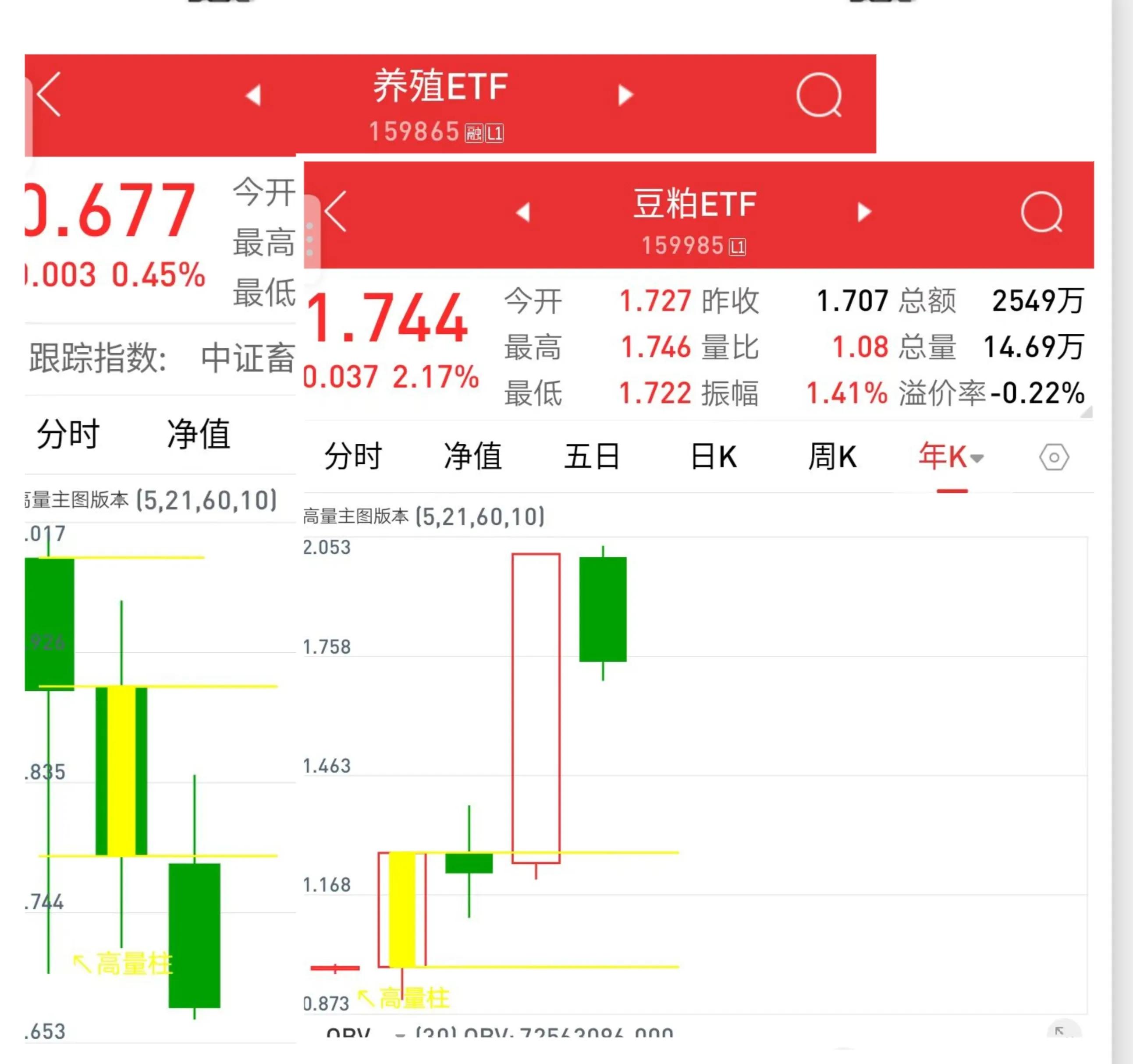 对冲指数基金,指数基金能对冲风险