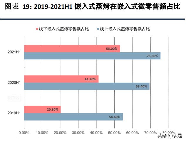 老板厨房电器最新产品推介,老板电器深度解析