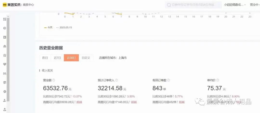 在美团开*人用成品**店要什么手续资质？给大家分享一下