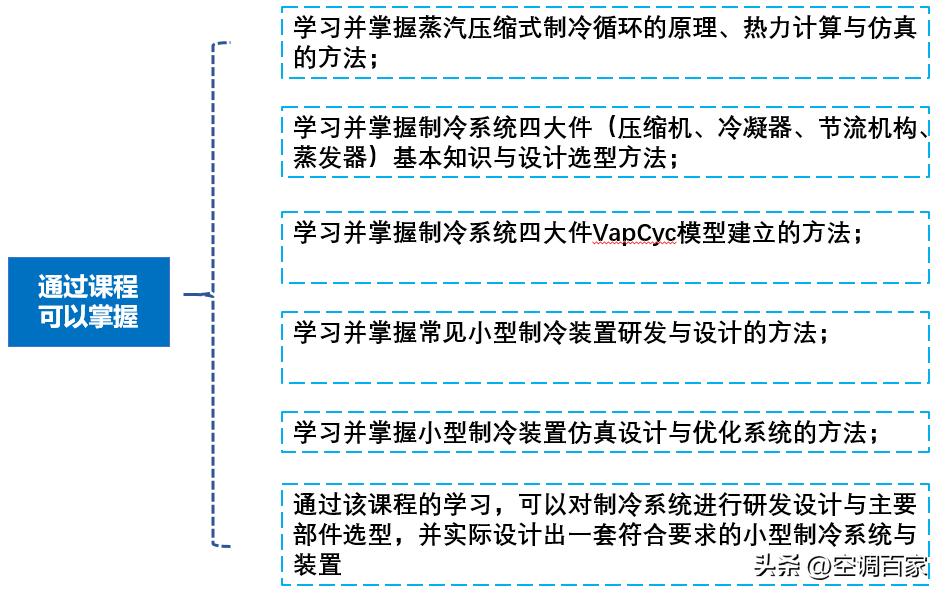 专业制冷剂vs传统制冷剂,r29的制冷剂用什么制冷剂替代最好