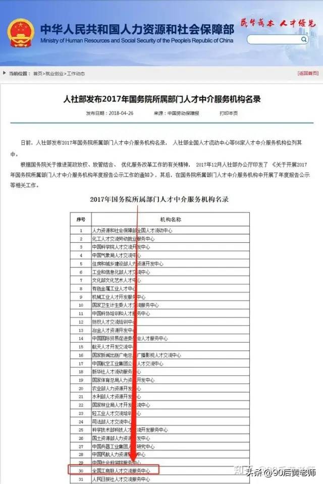 工商联人才交流中心证书有用吗,工商联人才交流中心的证书含金量
