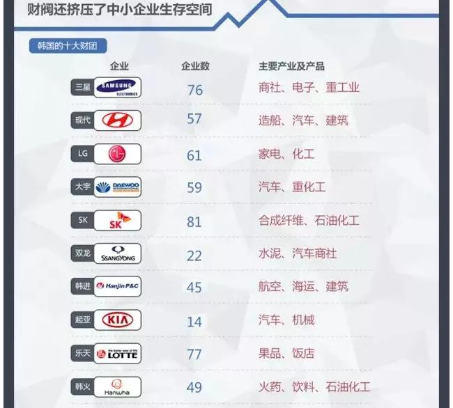 三星企业目前在全球的现状,三星集团的现状分析