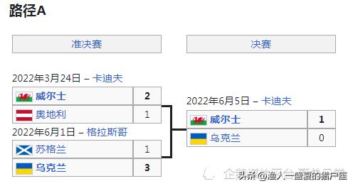 2022年卡塔尔世界杯晋级名单,卡塔尔世界杯世预赛日本晋级之路