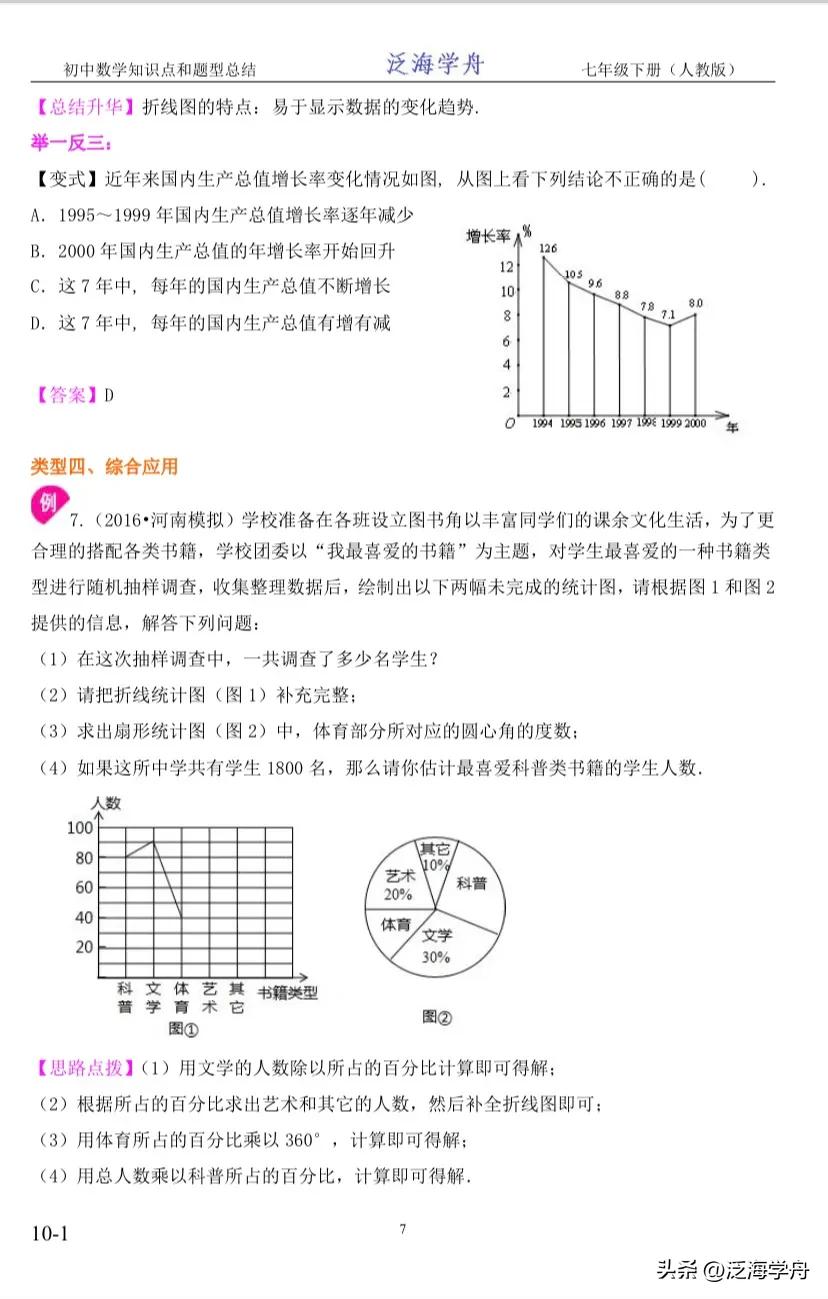 初一七下数学知识点第一章人教版,初一下数学知识点归纳7-10单元