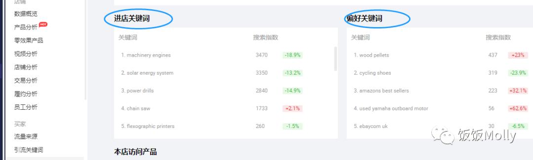 阿里产品国内标题关键词哪里找,阿里国际站关键词收集工具