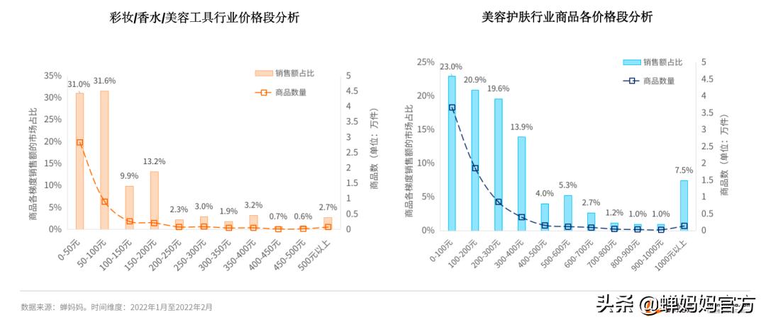 抖音美妆行业分析:销售额高速增长,直播和视频哪个更具潜力?