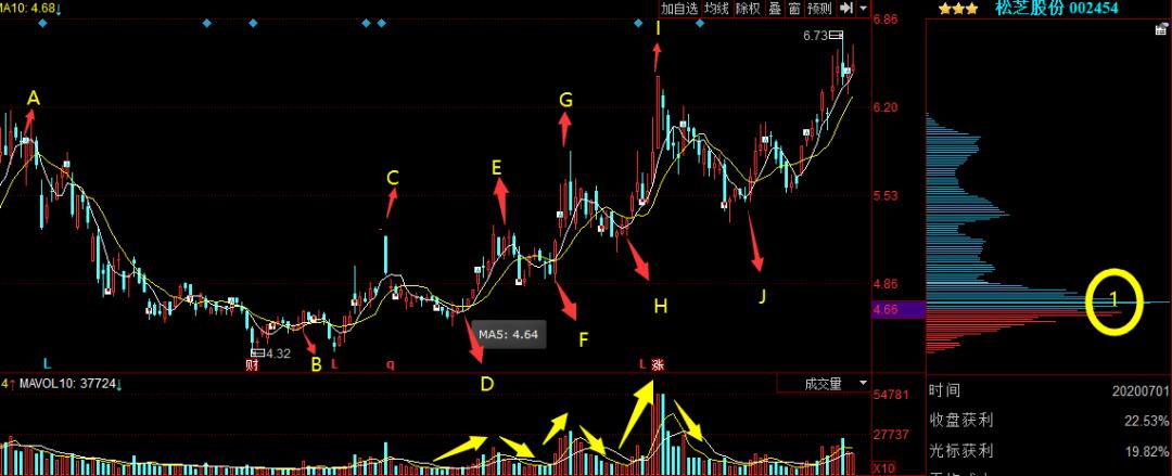 股票入门基础知识第4章,股票入门知识3