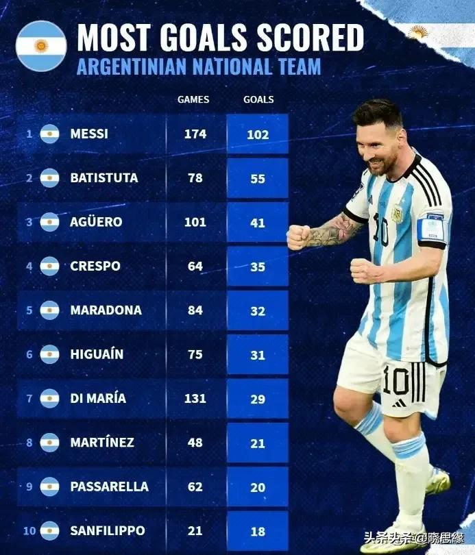 iffhs历史最佳11人,iffhs2020年度最佳阵容