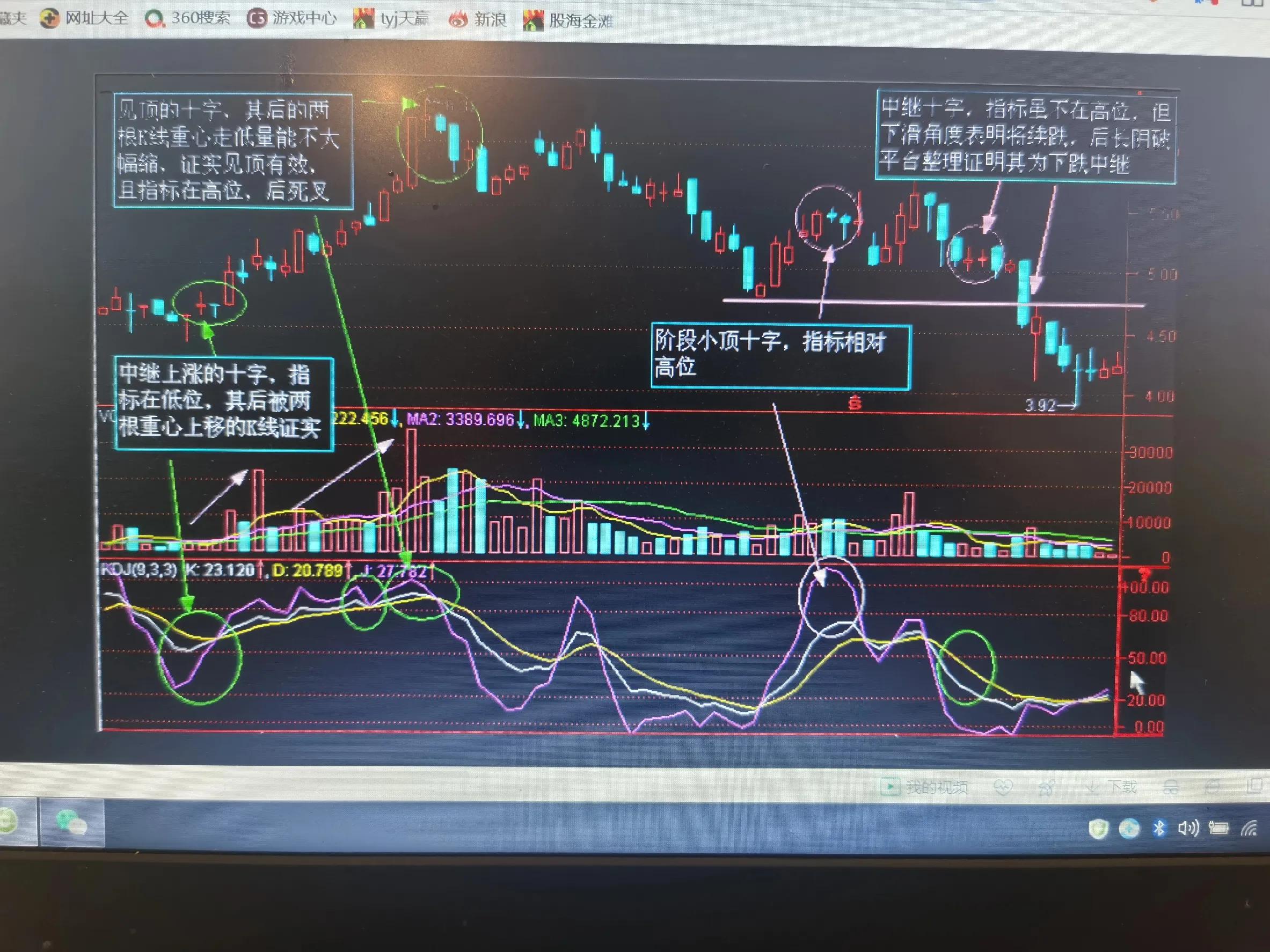股市k线图实战图,立桩量实战k线图
