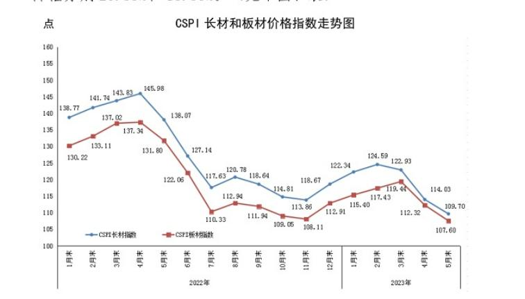 中国重工今天公告,中国重工最新点评