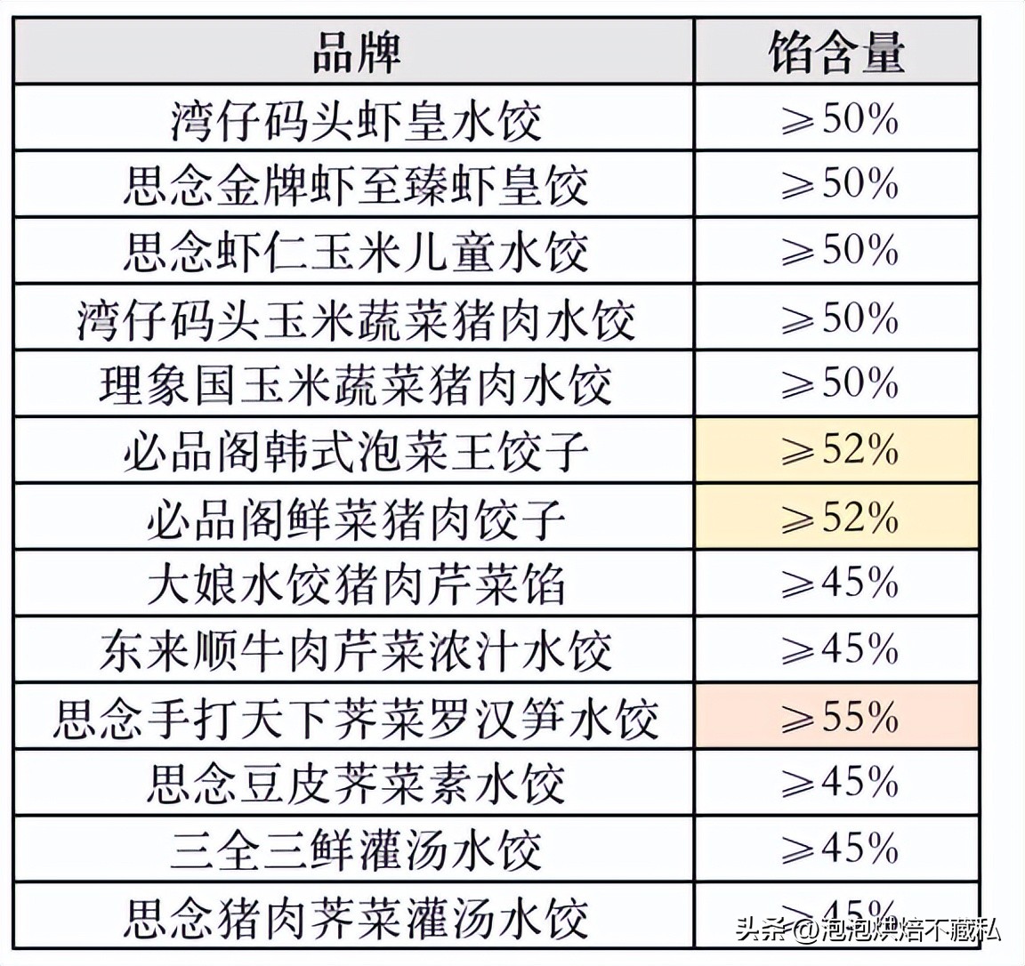 一次吃最多的水饺,一次吃了一包速冻水饺