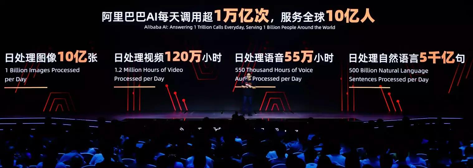 阿里领先的核心技术,阿里核心技术