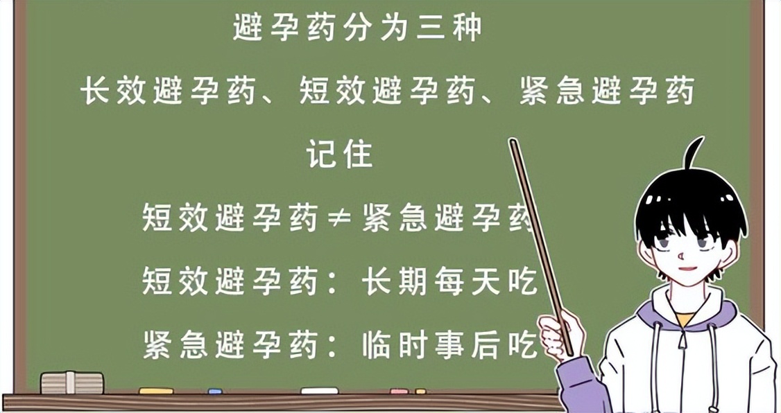 高考女生为什么口服避孕药,女生吃避孕药有什么反常