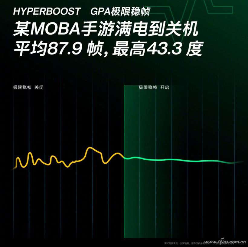 hyperboost游戏稳帧引擎功耗,hyperboost极限稳帧怎么打开