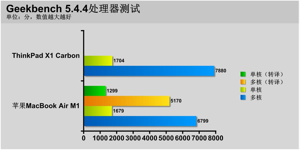 macbookpro对比thinkpadx1如何选择,thinkpadx1carbon和macbookpro对比