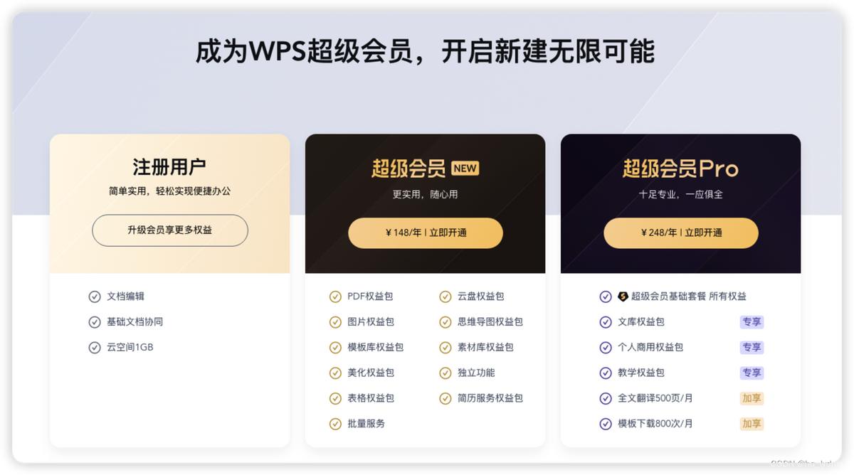 WPS以普通会员,79/年价格升级超级会员,149/年