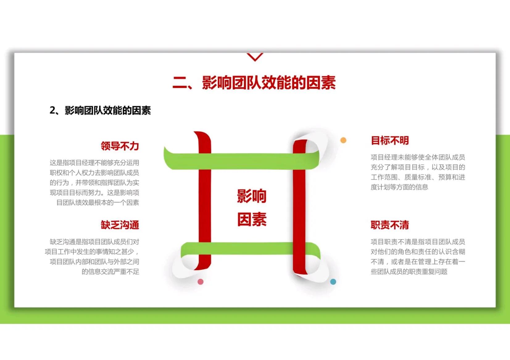 团队的领导力和管理能力,团队管理和领导力基础知识