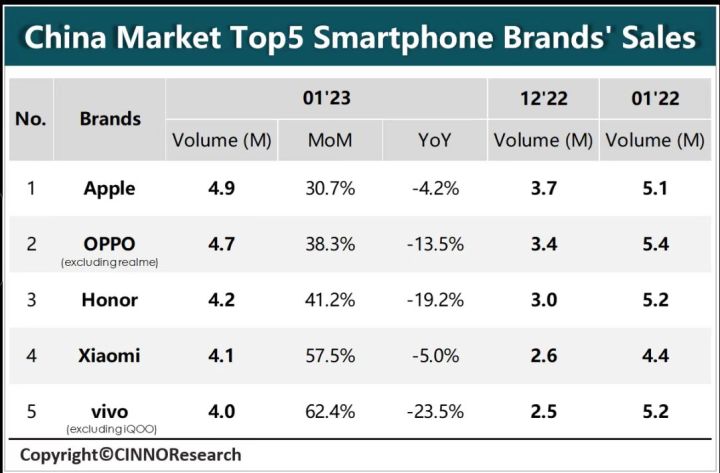 华为2023年最新手机发布,全球手机市场大洗牌华为遗憾落败