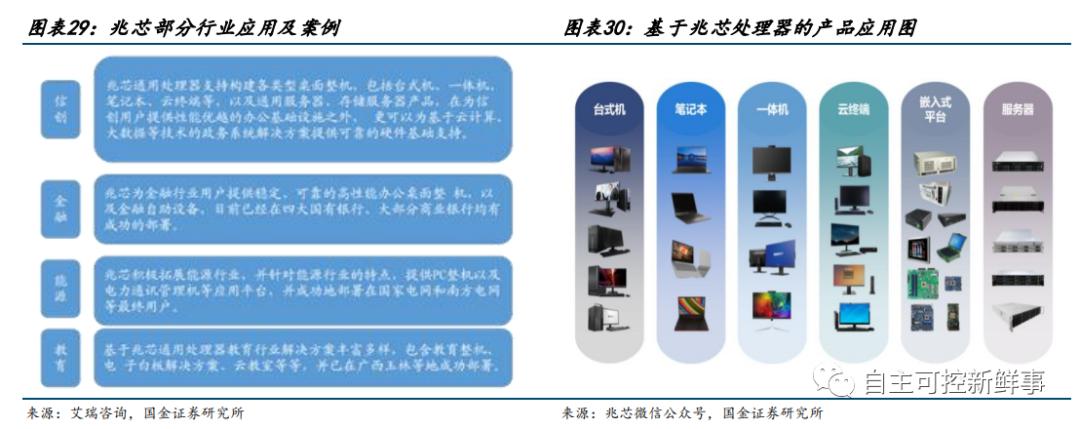 国产六大cpu,中国cpu发展史全过程